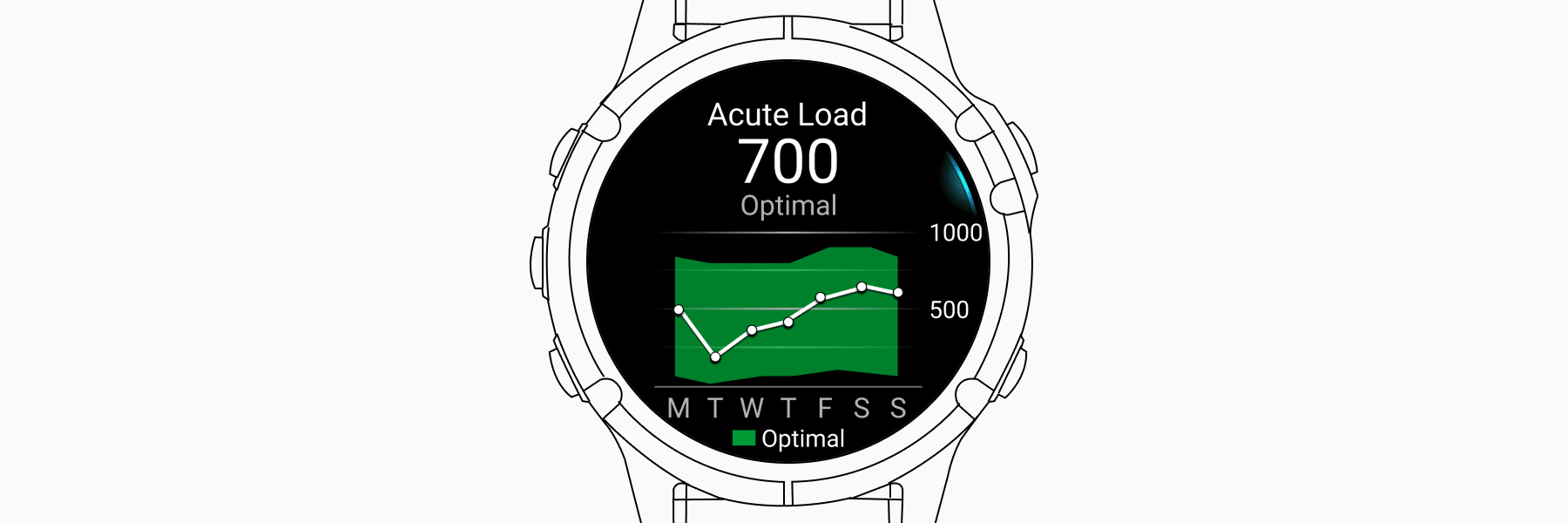 Garmin Training Load: Master Your Workout Intensity and Recovery