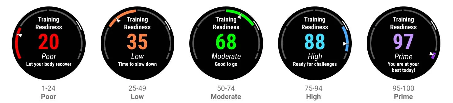 Training Readiness: Master Garmin's Ultimate Recovery and Performance Guide