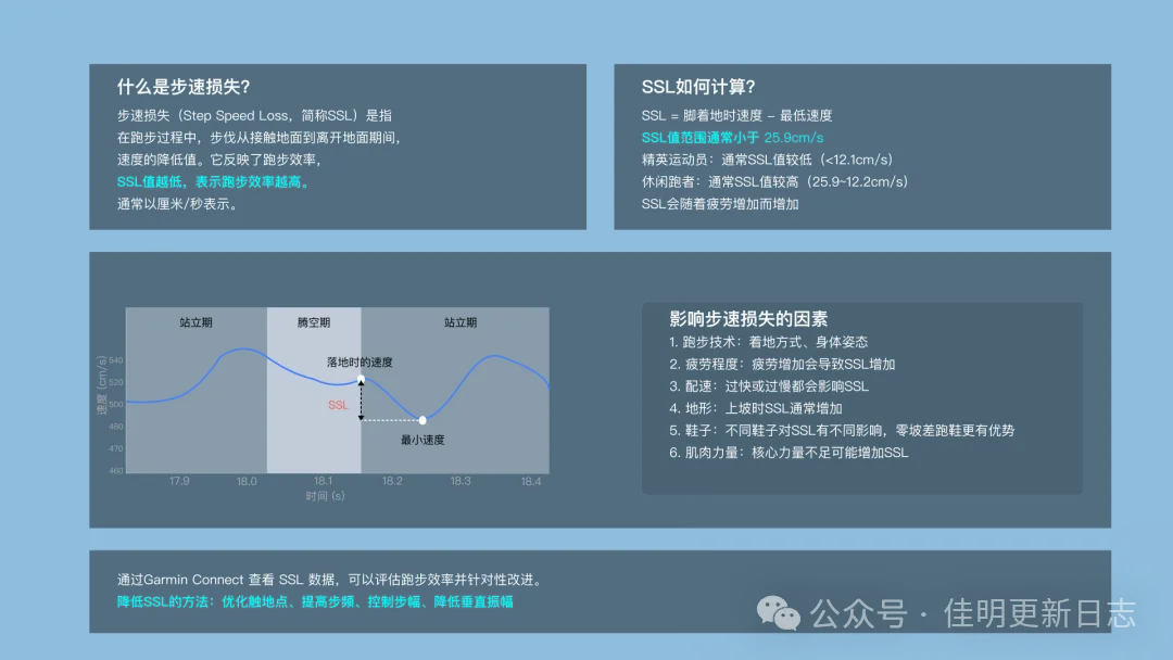 步速损失 SSL