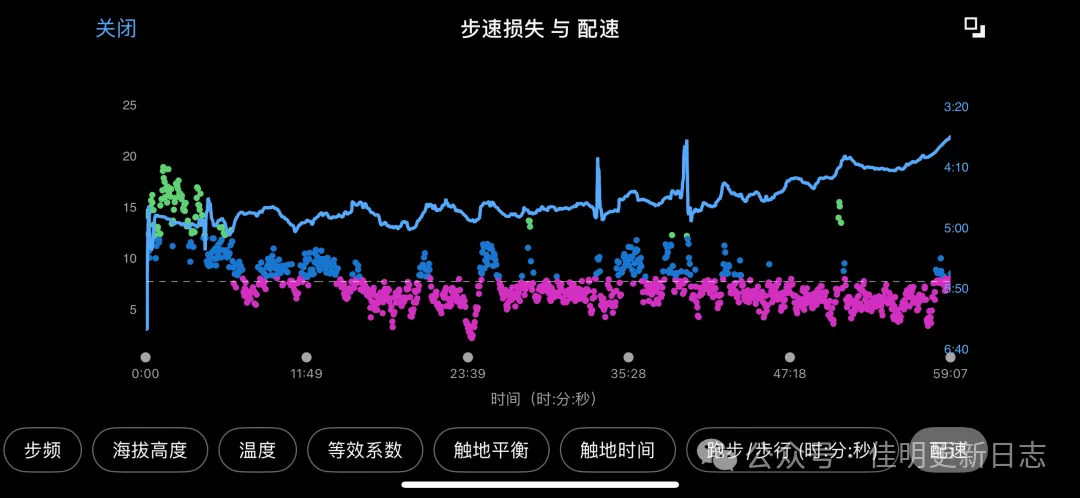 步速损失与配速