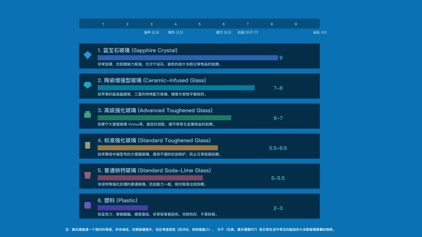 硬度排行