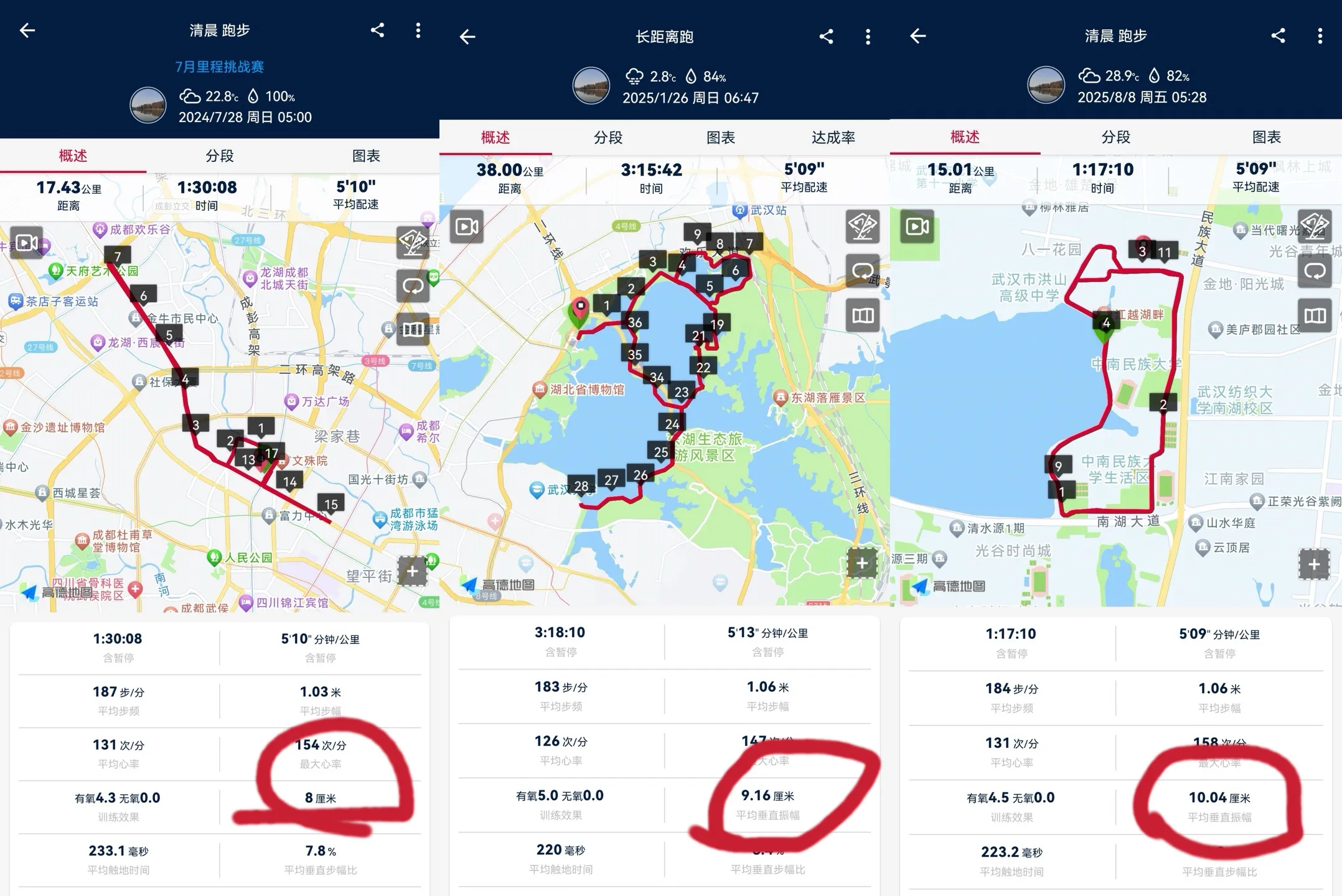 三次配速近似的测试