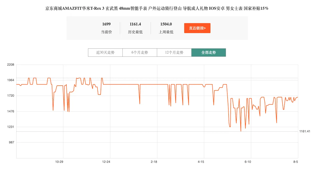 价格一路走低的T-Rex 3