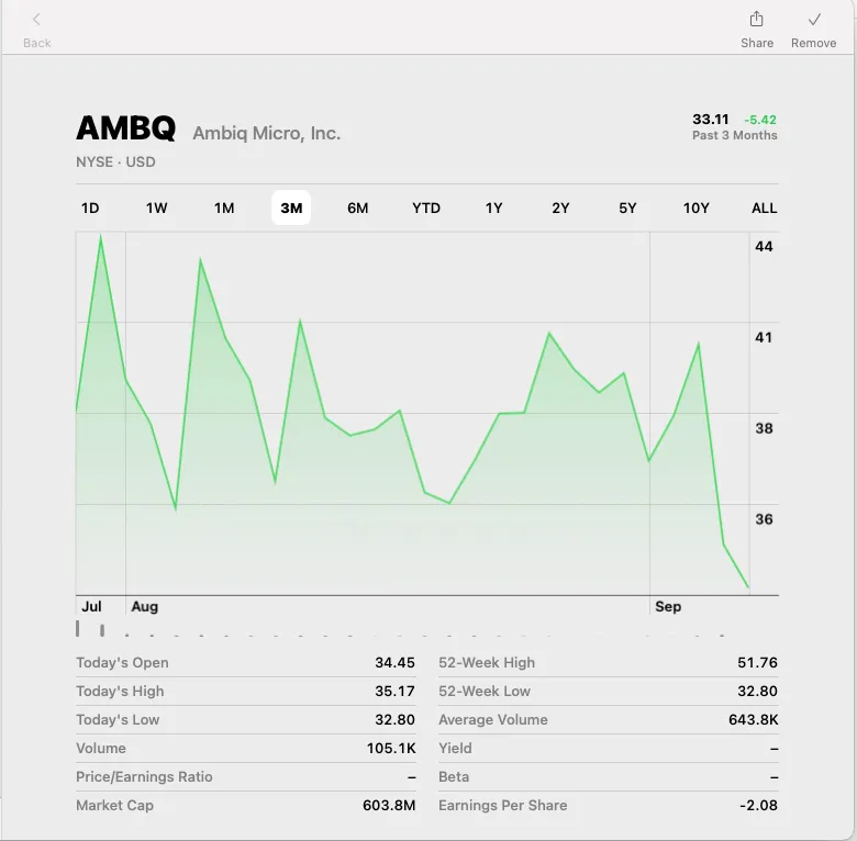 上市一个多月以来的股价走势